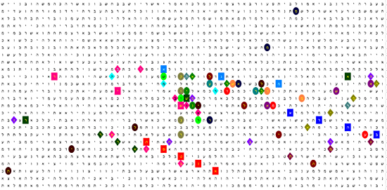 Bible Code Matrix